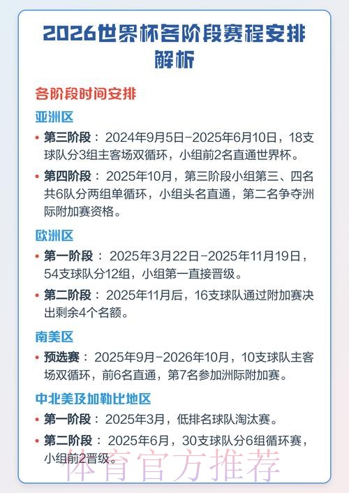 2026国际足联比赛日赛程安排解析 2026国际足联比赛日赛程安排解析