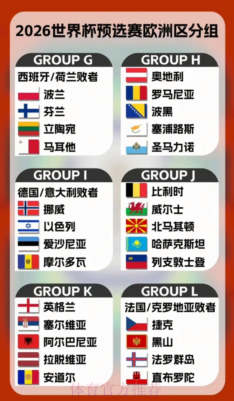2026世界杯球队阵容深度解析